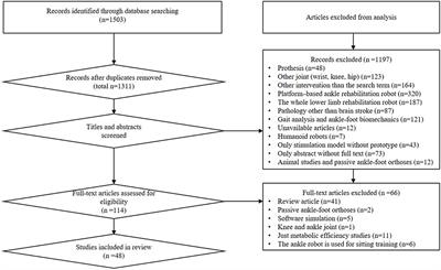 Wearable Ankle Robots in <mark class="highlighted">Post-stroke Rehabilitation</mark> of Gait: A Systematic Review